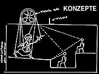Konzepte und ein Blick hinter die Kulissen